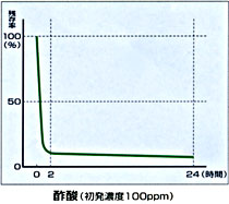 􂦂钅 VCAbvLf[^ |_