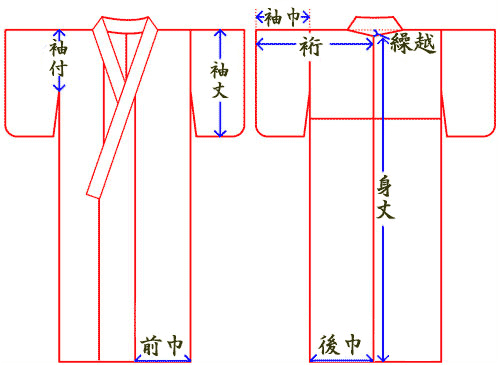 お持ちの着物から寸法を測る時の図